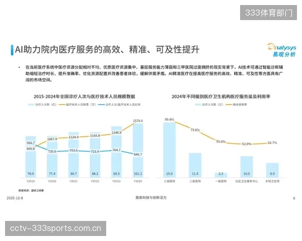 AI力学评估的终极价值，在于实现运动员从选材到退役的全生命周期健康管理